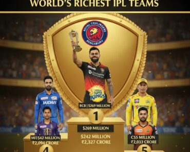 Richest IPL teams